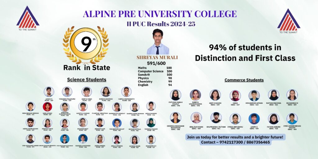 Outstanding student results at Alpine Public School, the Best CBSE School in Banashankari Bangalore, showcasing excellence in academics and holistic education.